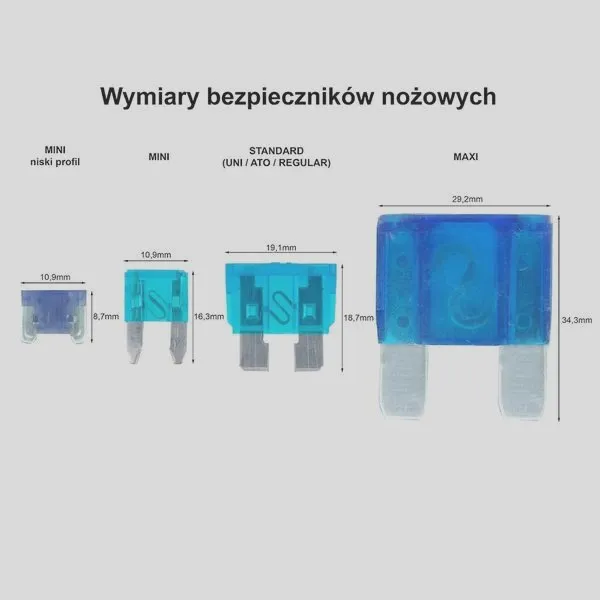 Gdzie można kupić bezpieczniki do samochodu? Sprawdź najlepsze miejsca!