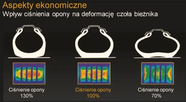 Gdzie sprawdzić ciśnienie w oponach toyoty yaris?