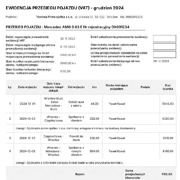 Ile wynosi ryczałt za używanie samochodu prywatnego do celów służbowych — praktyczny przewodnik