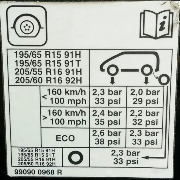 Jakie opony wybrać do Renault Megane 3, aby zapewnić maksymalny komfort jazdy?