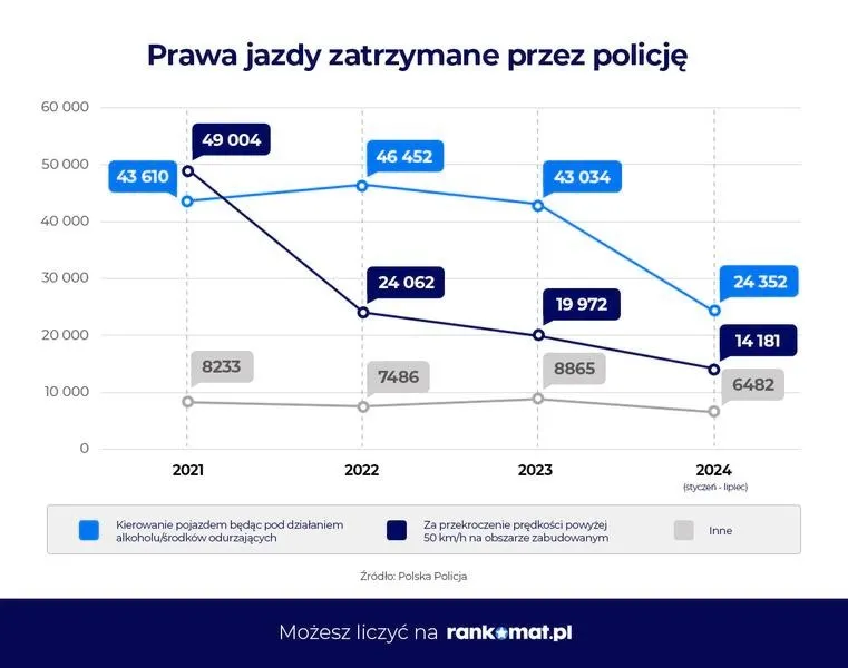Kiedy można stracić prawo jazdy za jazdę po alkoholu?