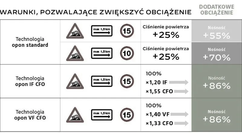 Optymalne ciśnienie w oponach samochodu osobowego – jak je prawidłowo ustalić?
