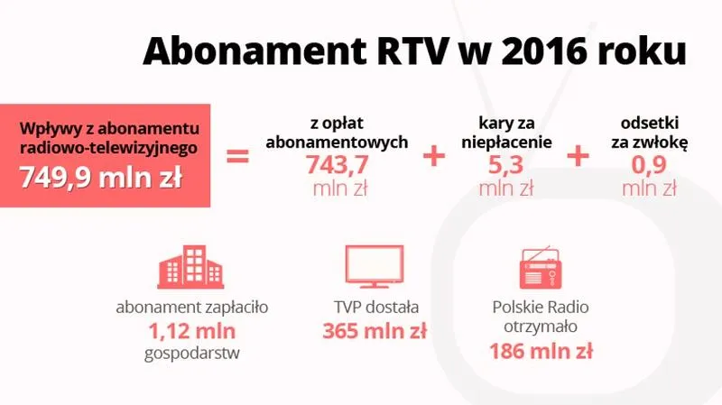 Abonament RTV