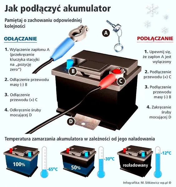 Bezpieczeństwo akumulatora