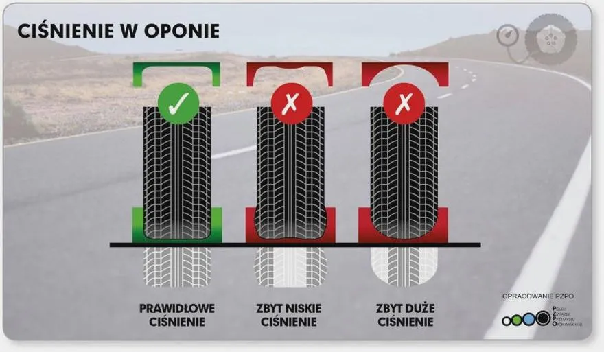 Ciśnienie w oponach