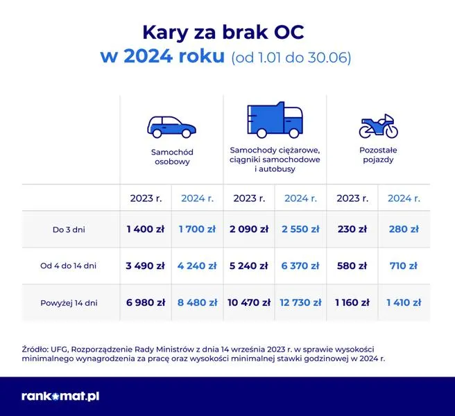 Dokumenty do przerejestrowania motoroweru