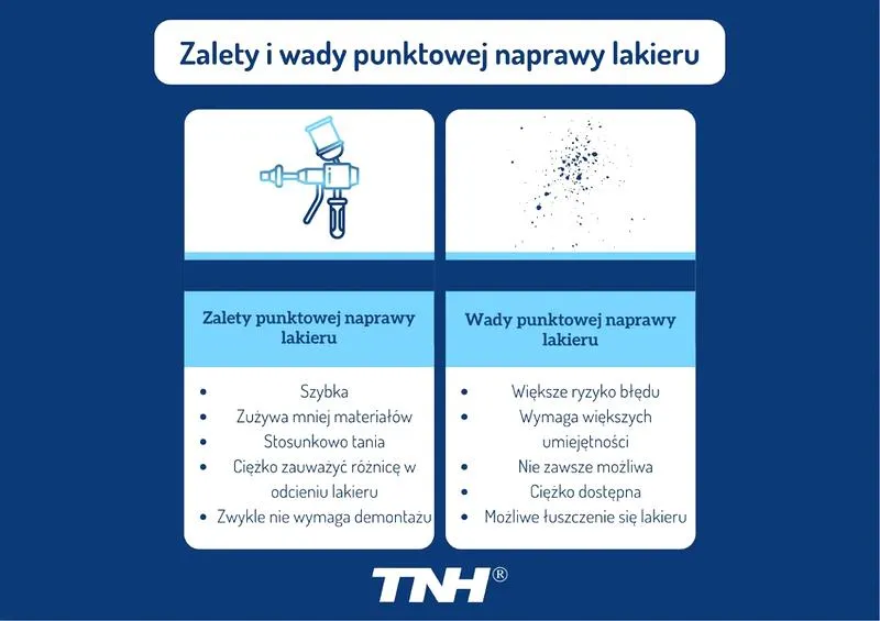 Naprawa lakieru w samochodzie