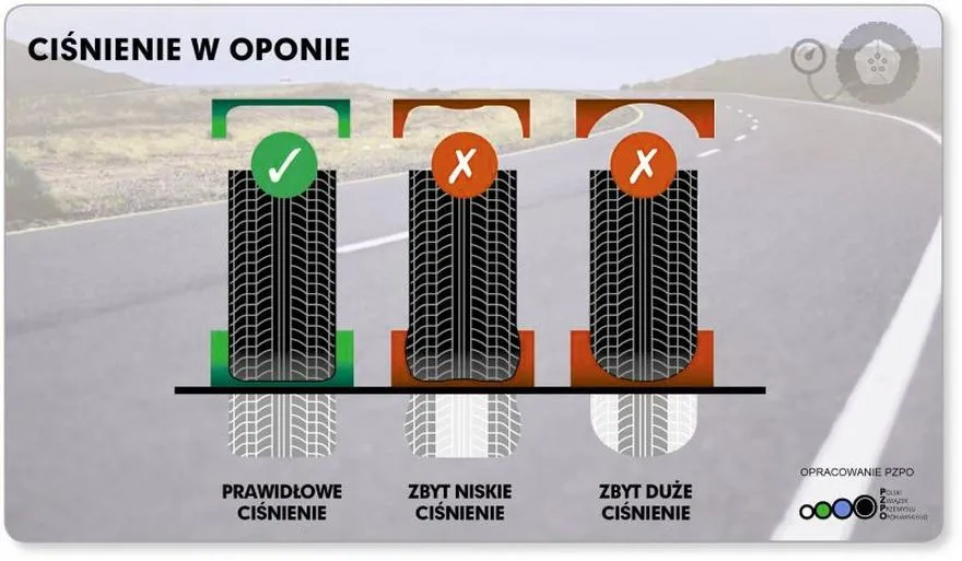 Opony motocyklowe