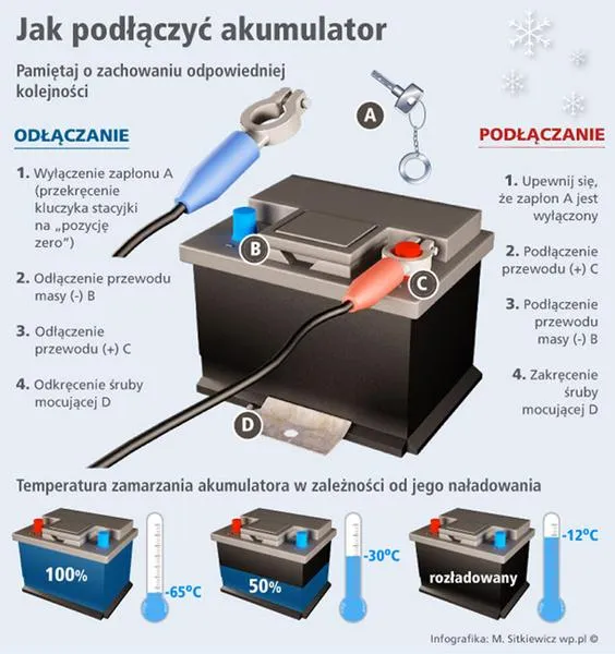 Podłączenie przewodu masowego