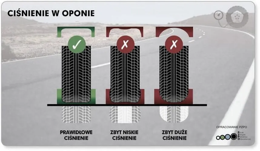 Pomiar ciśnienia w oponach