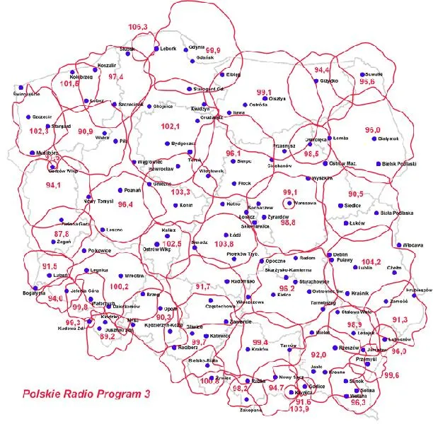 Praktyczne wskazówki radio