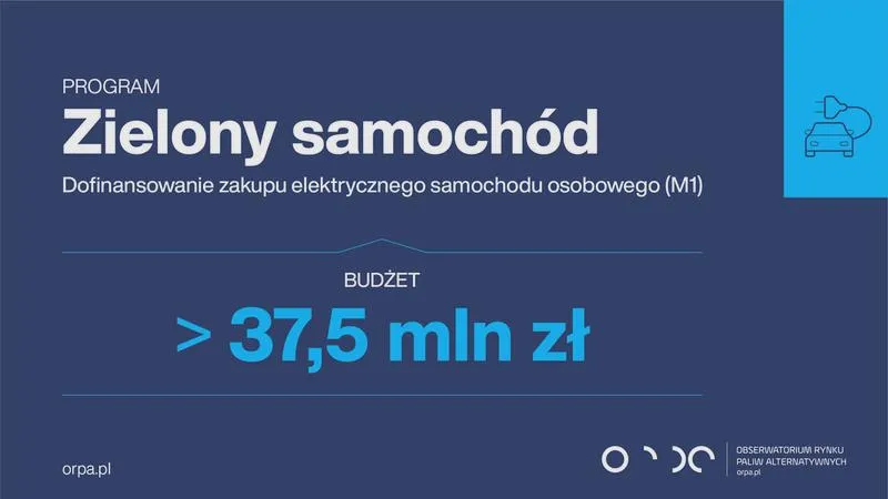 Rynek motoryzacyjny