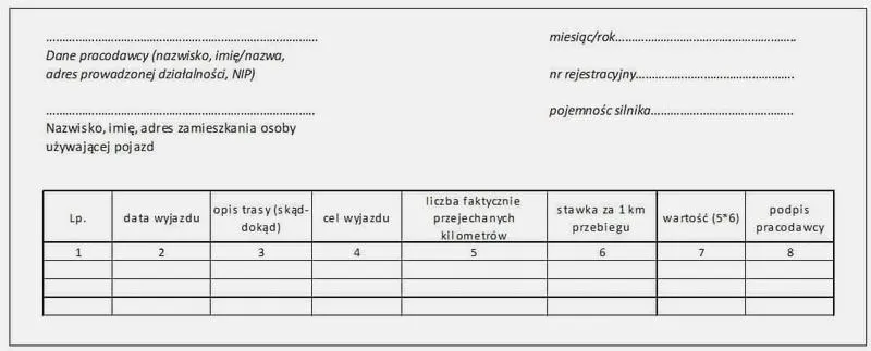 Samochód prywatny do celów służbowych
