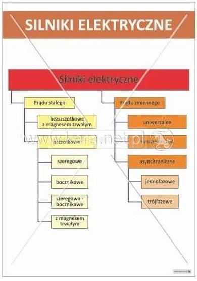 Silnik benzynowy i diesel