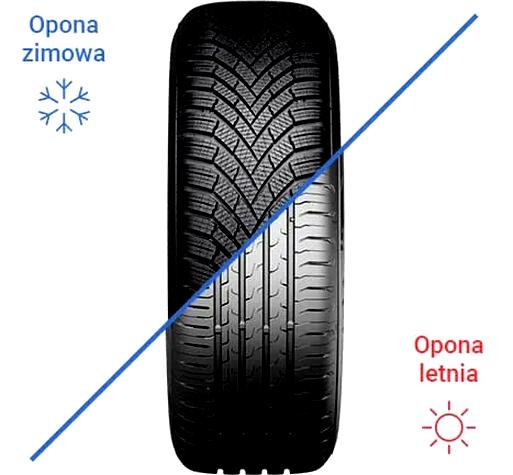 Temperatura opon zimowych