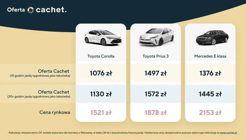 Ubezpieczenie taxi