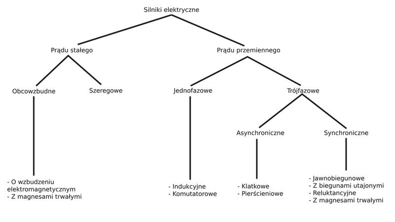 Wybór silnika do stylu jazdy