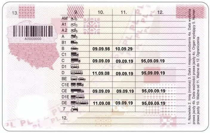 Wymogi wiekowe prawo jazdy