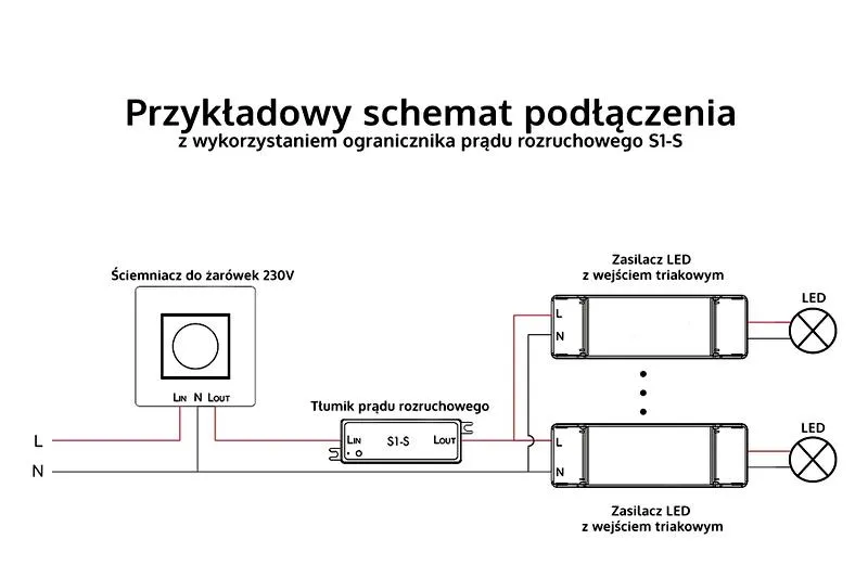 Zmniejszenie prądu ładowania